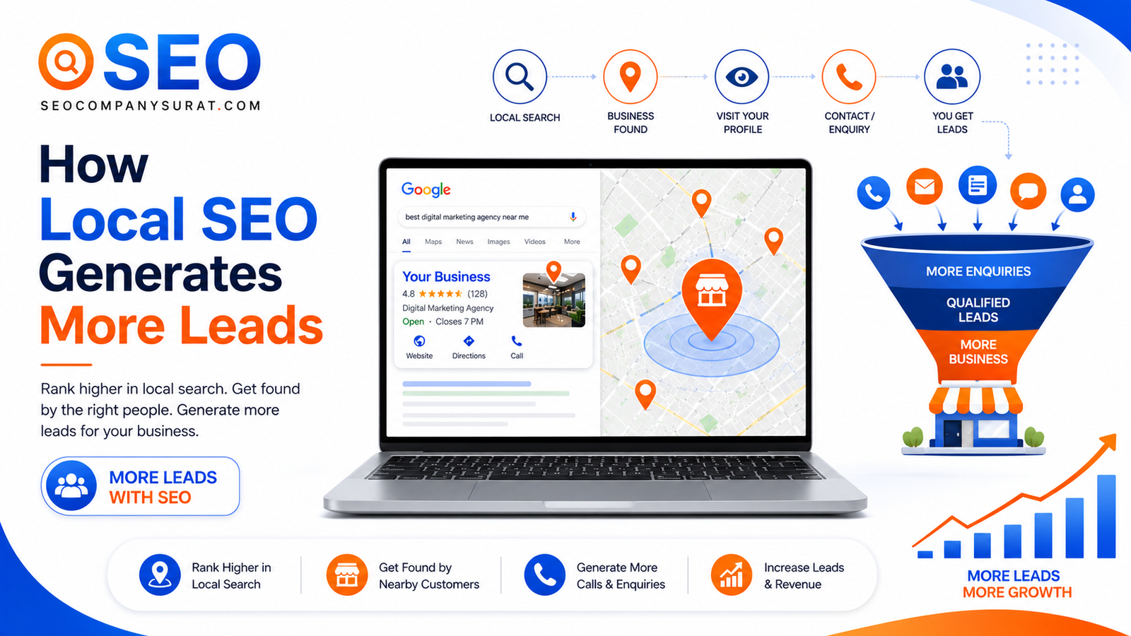How Local SEO Generates More Leads