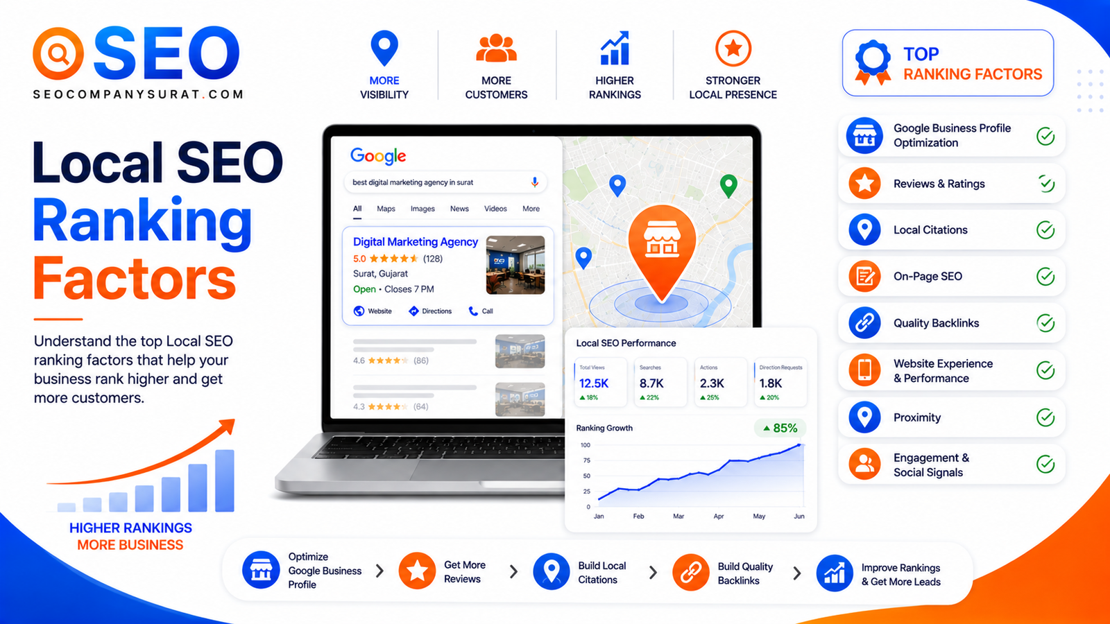Local SEO Ranking Factors