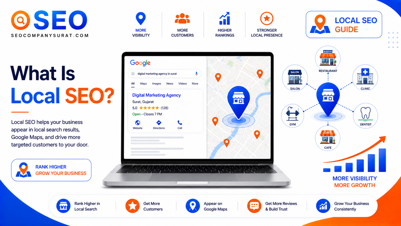 What Is Local SEO